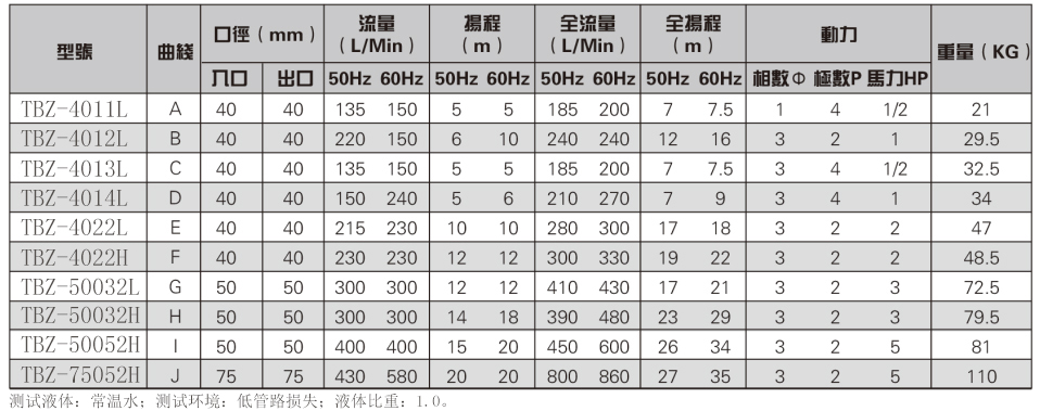 耐腐蚀脱离塔自吸泵参数