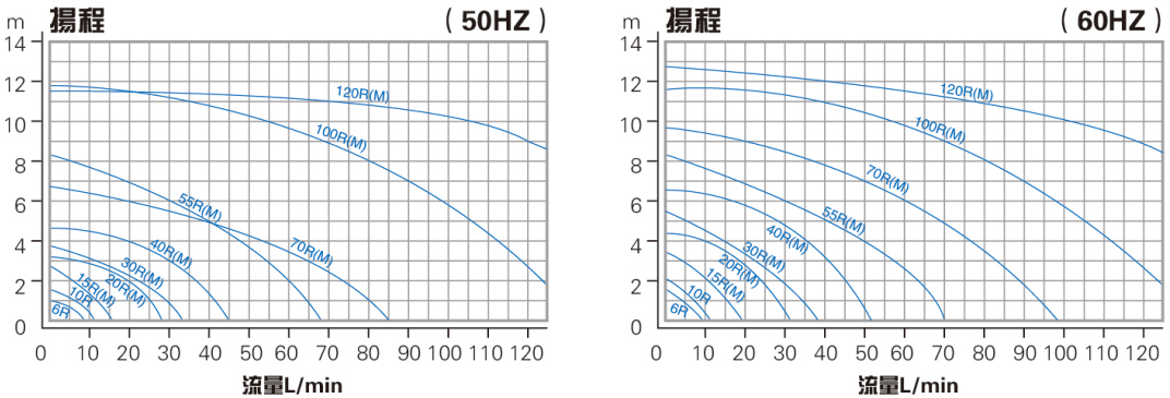 磁力加药泵性能曲线