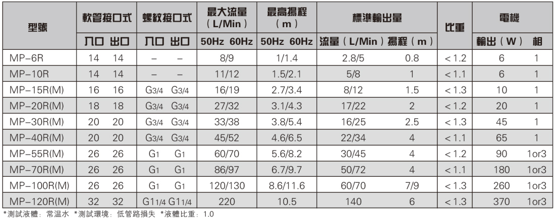 磁力加药泵参数