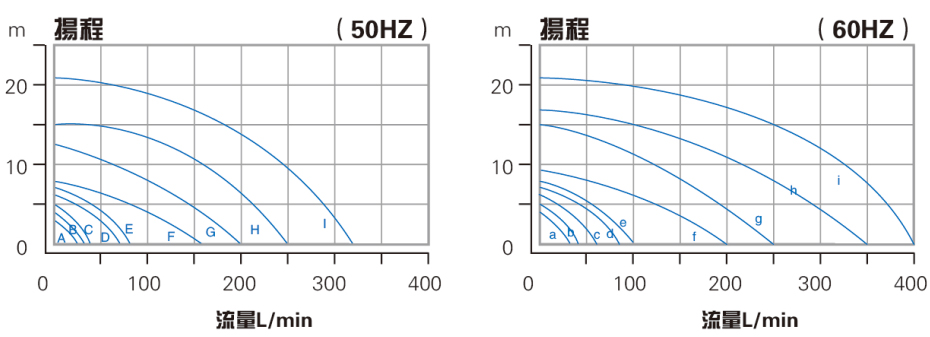 电泳涂装水泵性能曲线