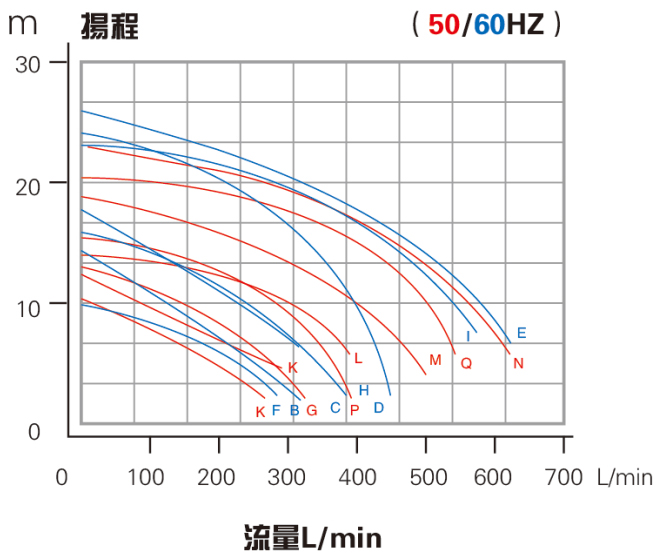 乙二醇卸料泵性能曲线