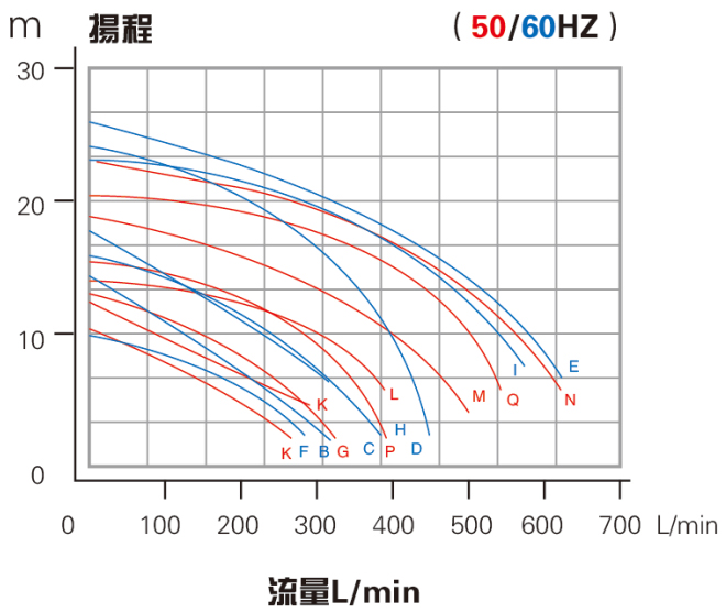 不锈钢立式离心泵性能曲线