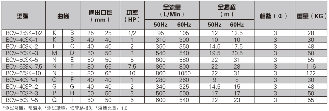 不锈钢立式离心泵参数