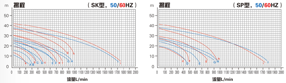 喷淋塔立式泵性能曲线