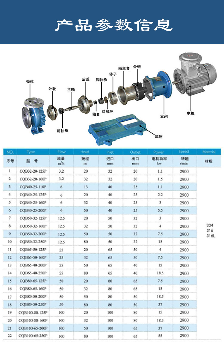 不锈钢高温磁力泵特点