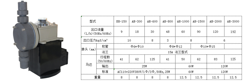 石灰投加泵机械隔膜计量加药泵