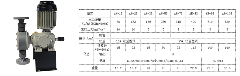 石灰投加泵AH机械隔膜计量泵参数规格