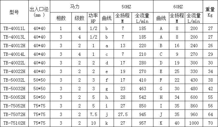 冷却水循环泵参数表