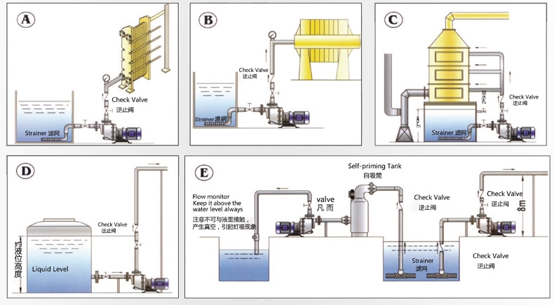 耐酸碱污水泵现场安装使用图
